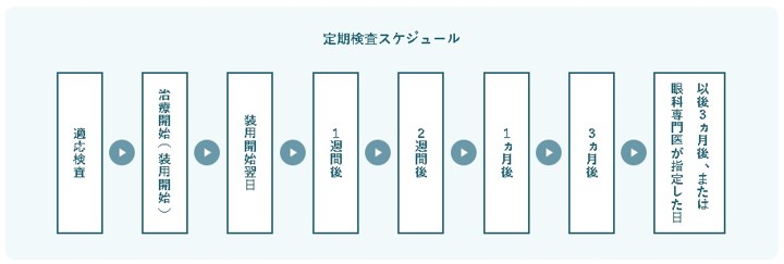 オルソケラトロジーの注意事項